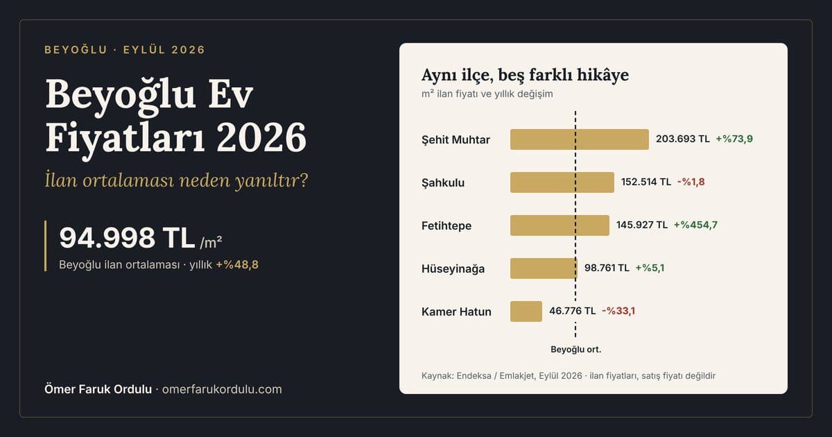 Beyoğlu Ev Fiyatlarında İlan Ortalaması Yanıltıyor: Ömer Faruk Ordulu Rakamların Arkasını Anlattı