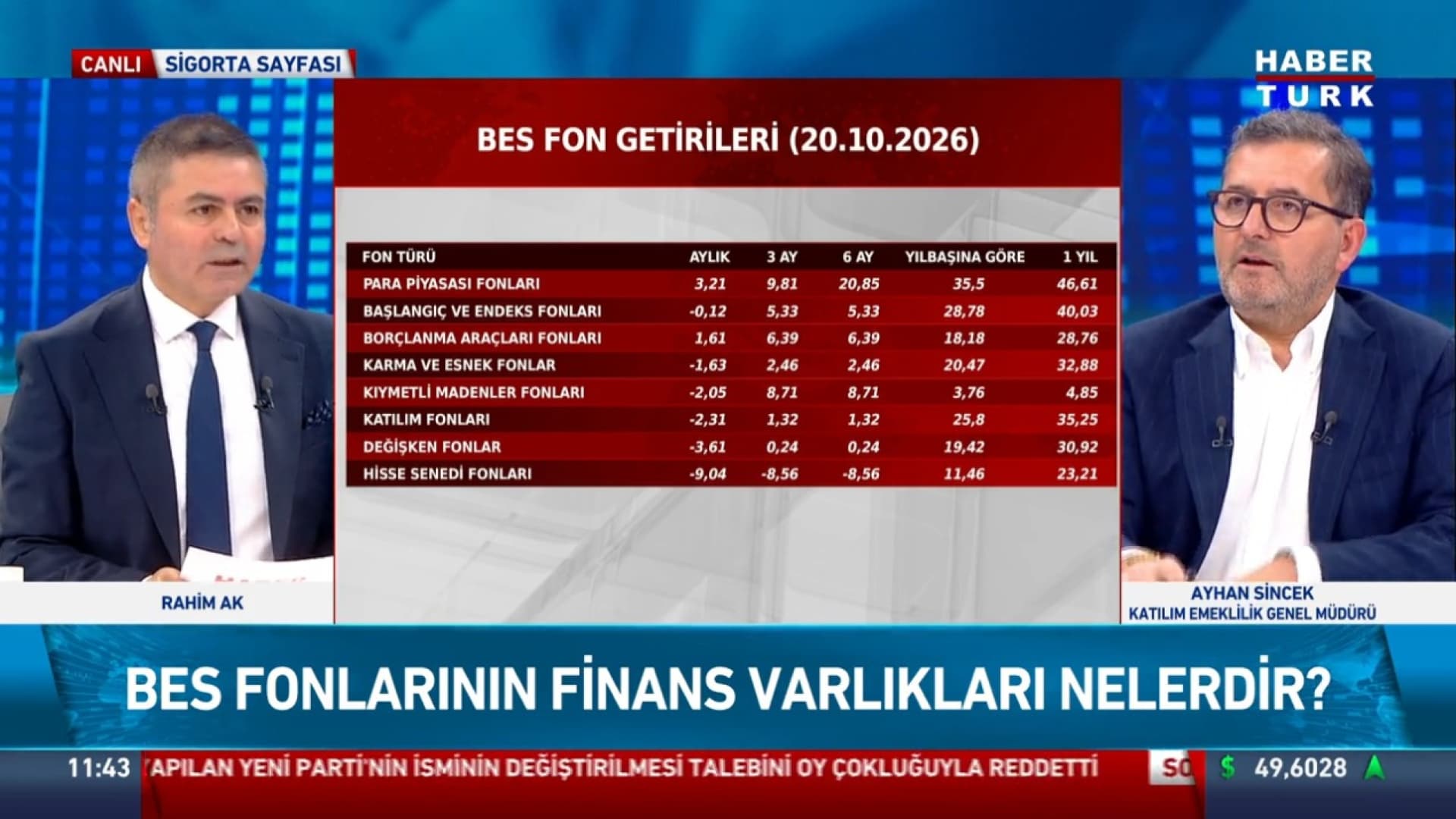 Fon gelişmelerinden sonra BES'e 60 bin yeni katılımcı geldi