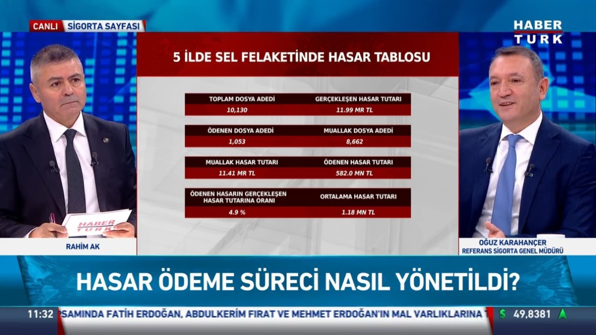 Kazalar azaldı, rekabetle birlikte kasko fiyatları sınırlı arttı