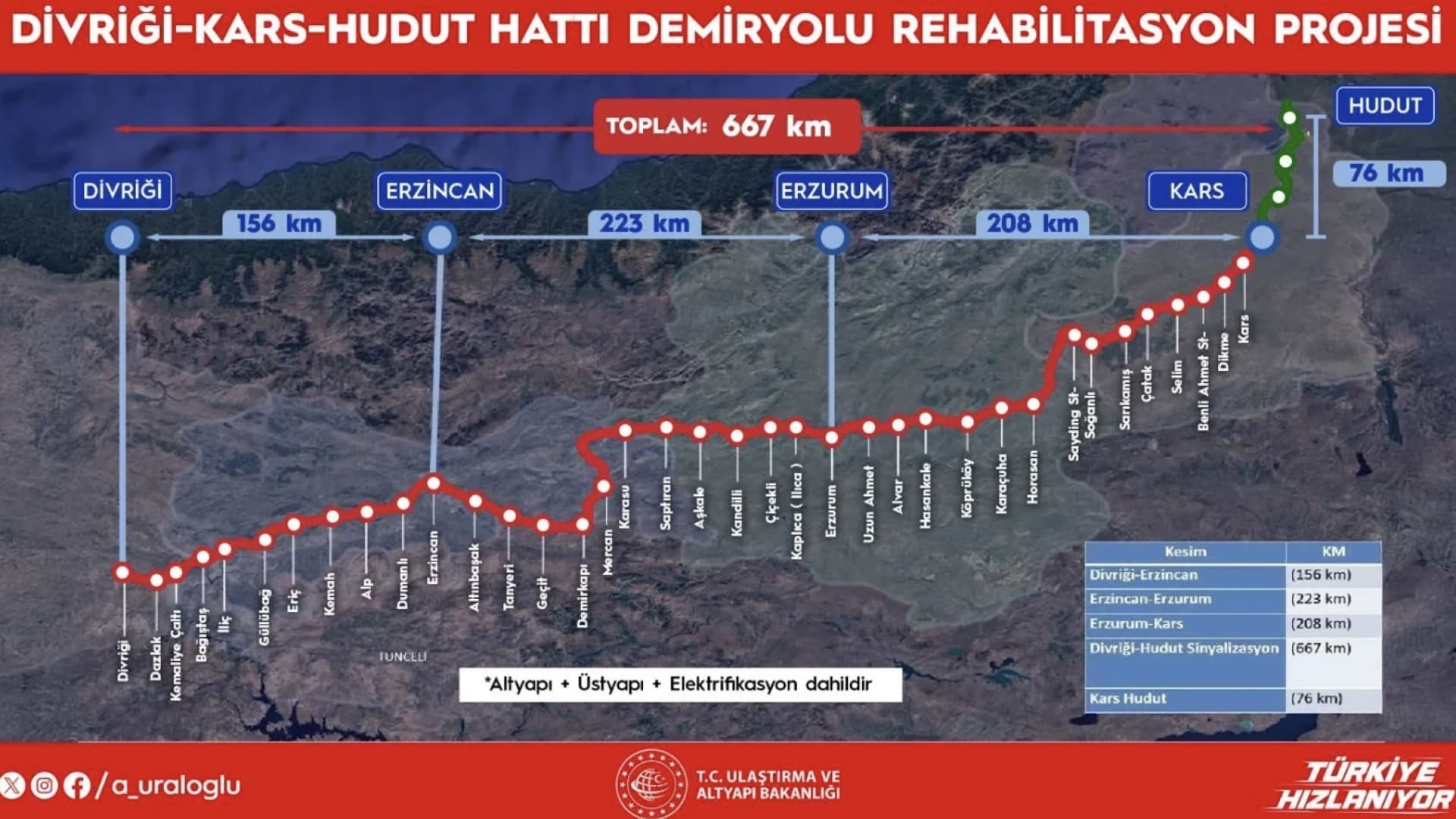 Divriği-Kars-Gürcistan Sınırı Demir Yolu Hattı modernize edilecek